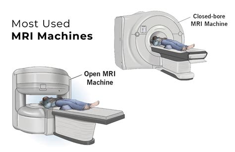 Types of MRI scans