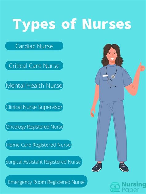 Types of Nursing Jobs