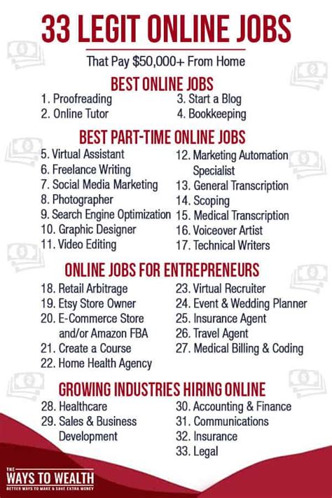 Types of Online Jobs for Beginners