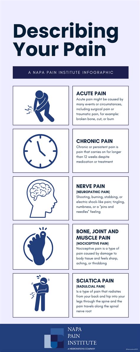 Types of Pain