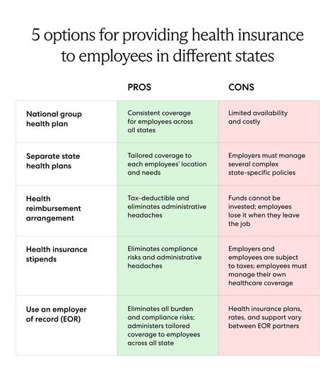Types of part-time jobs with health insurance benefits