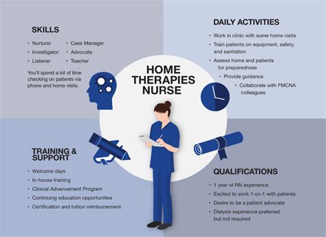 Types of part-time RN jobs from home