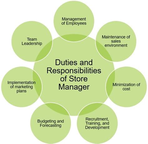 Types of Shop Manager Jobs