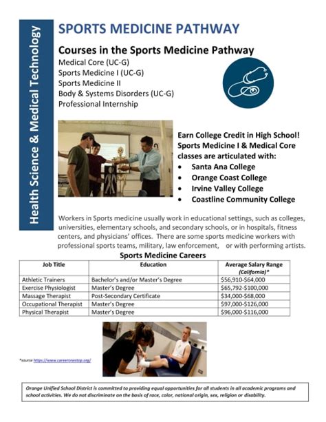 Types of Sports Medicine Employment Opportunities