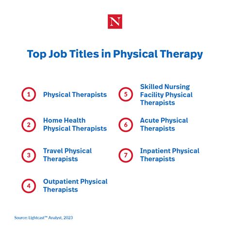 Types of Telehealth Physical Therapy Jobs