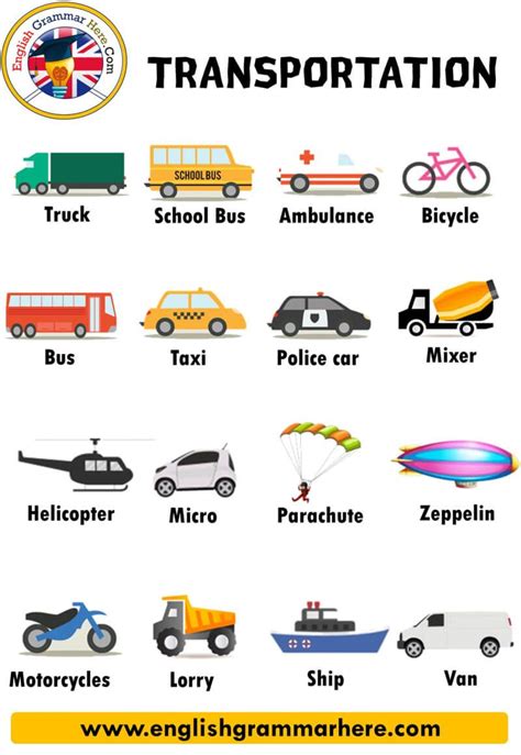 Types of Transport Jobs