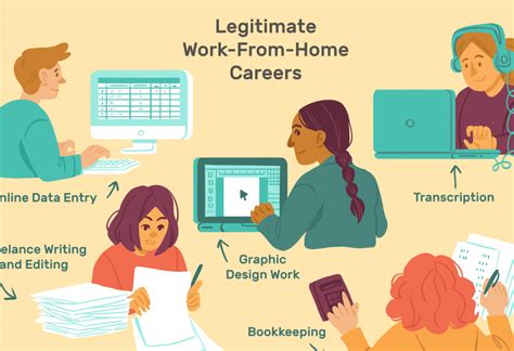 Types of Work-From-Home Jobs