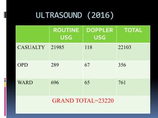 Ultrasound