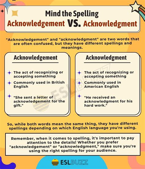 Understanding the Meaning of Acknowledge