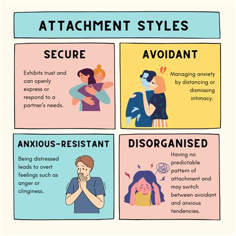 Understanding your attachment style takes self-reflection and honesty