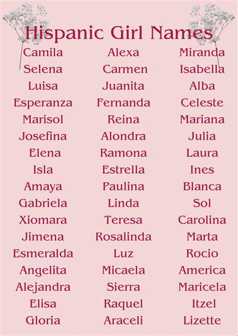 Unique Spanish Girl Names