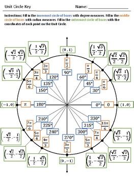 Unit Circle Practice