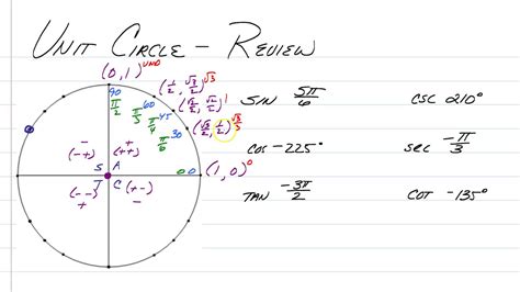 Unit Circle Review