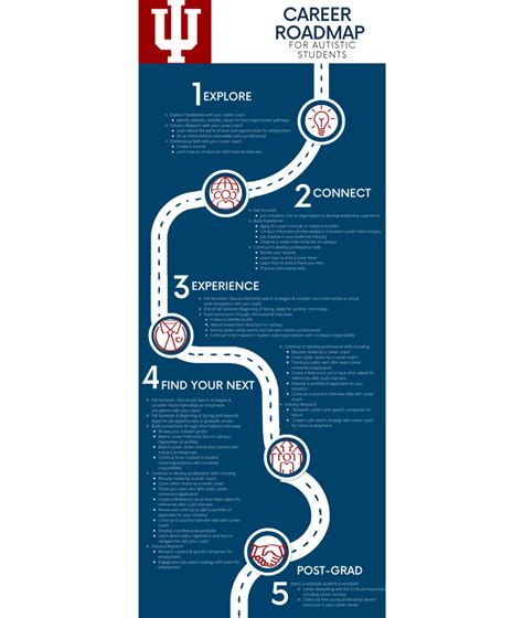 University of Portland Graduates Career Paths