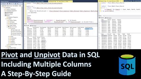 UNPIVOT Keyword in SQL