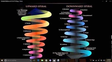 Upward Spiral and Downward Spiral