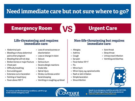 Common Conditions Treated at Urgent Care Centers