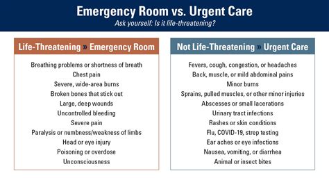 Urgent care Kaiser vs emergency room
