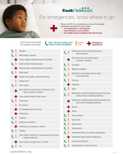 Urgent Care Medical Attention