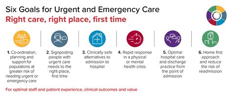 Urgent Care Options in Gresham, Oregon