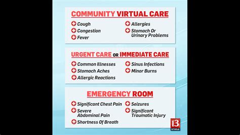 Urgent Care Options in Folsom