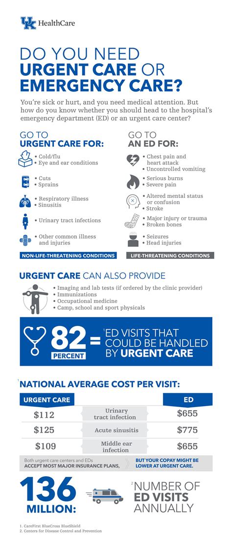 Preparing for Your Kaiser Permanente Urgent Care Visit