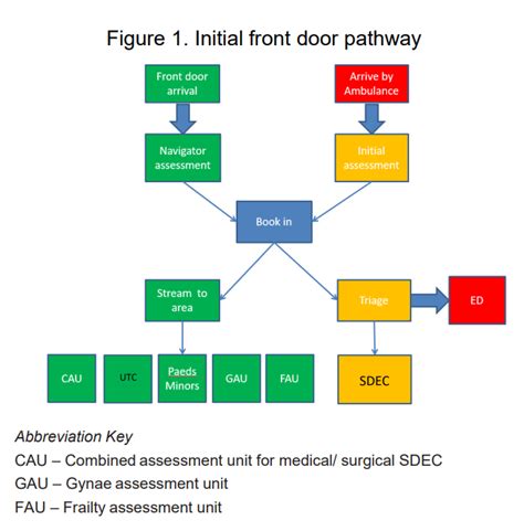 Kaiser Urgent Care Process