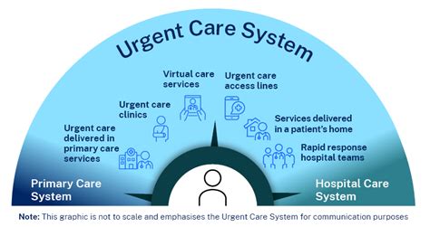 Urgent Care Services