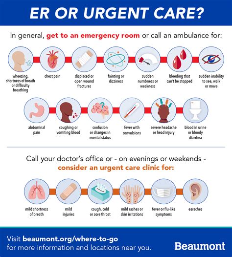 Urgent Care Tips