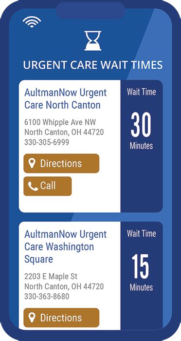 Urgent Care Wait Time