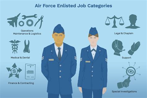 US Air Force Specialized Careers