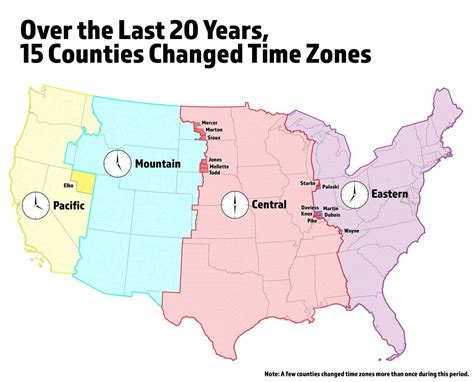 US Central Time Zone History