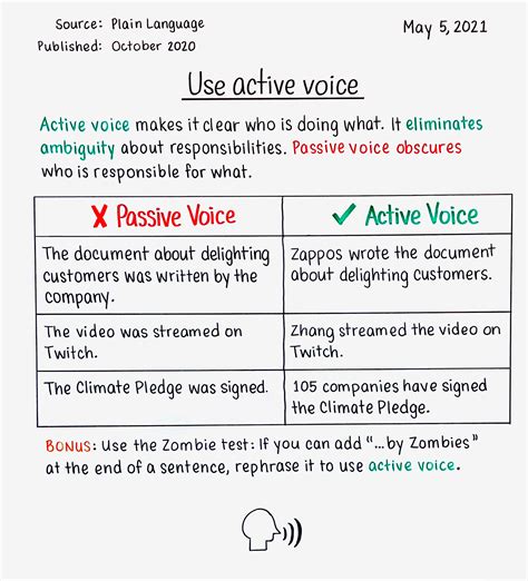 use active voice