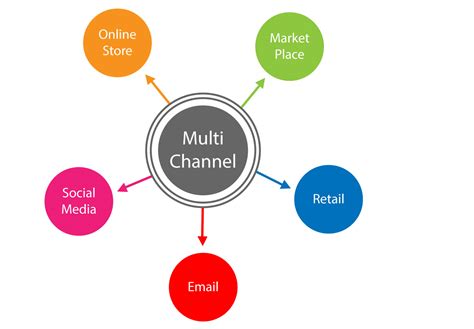 Use Multiple Communication Channels