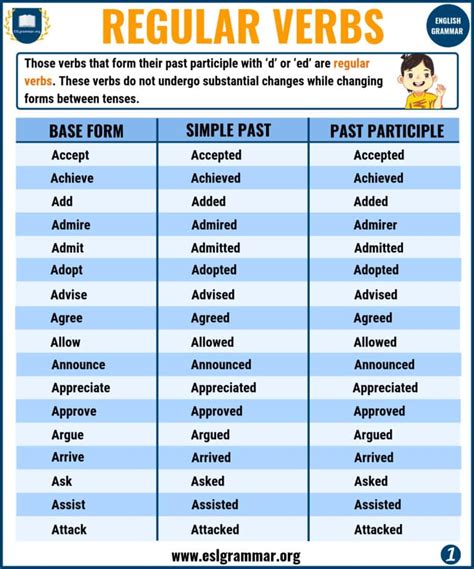 use verbs