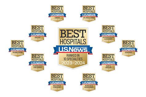 Benefits of US News Hospital Rankings
