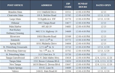 USPS Future Saturday Hours