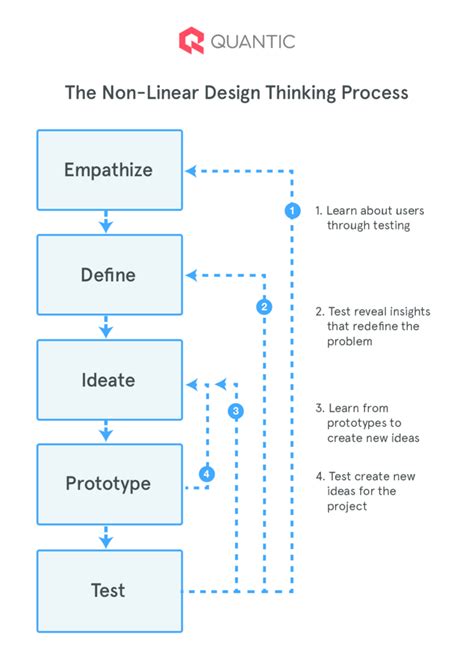 UX Career Paths
