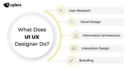 UX Design Jobs Near Me