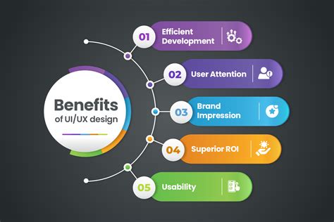 Benefits of Being a UX Designer