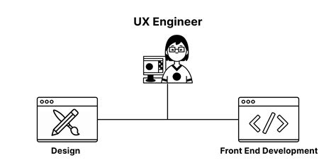 ux engineer job
