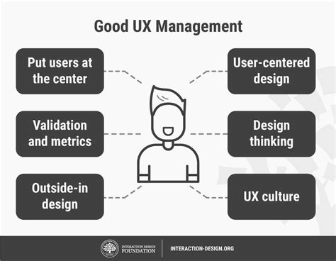 ux manager job