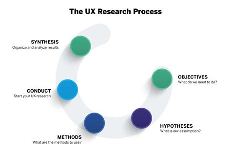 UX Research Assistant