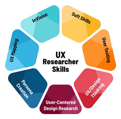 ux researcher job