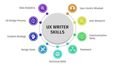 UX Writer
