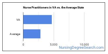 VA Nurse Practitioner Jobs