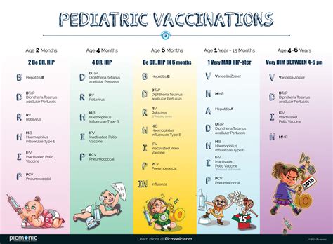 4 Essential Vaccines At 4 Months