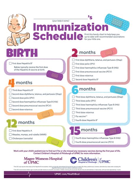 Vaccines for 2-month-old babies