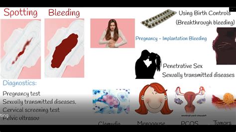 Vaginal Bleeding