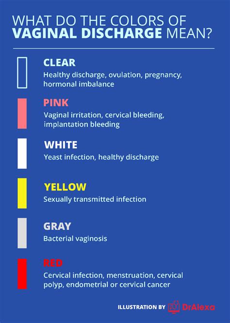 Vaginal Discharge
